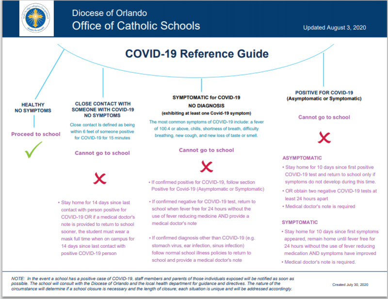 Updated COVID-19 Reference Guide for Parents Featured Photo