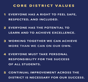 core values