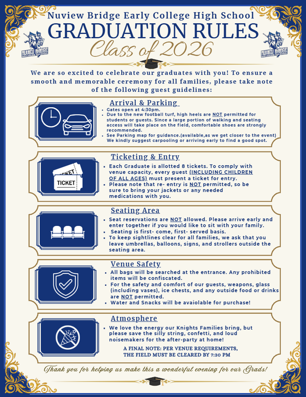 Guidelines