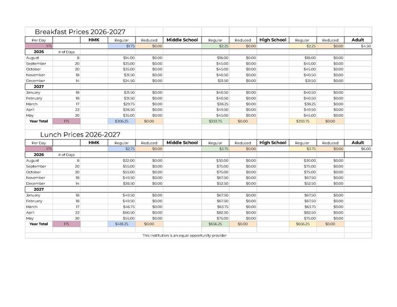 Meal Cost for the Year