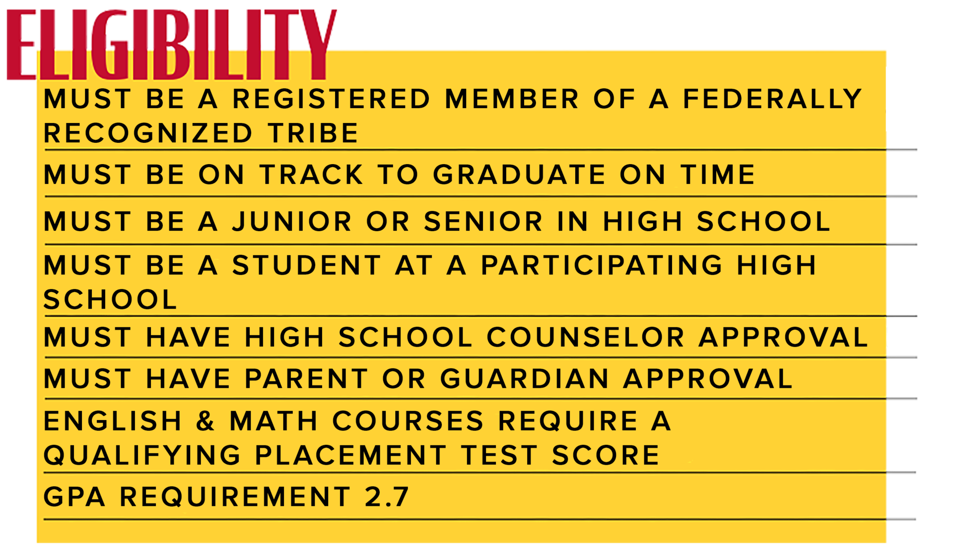 Eligibility