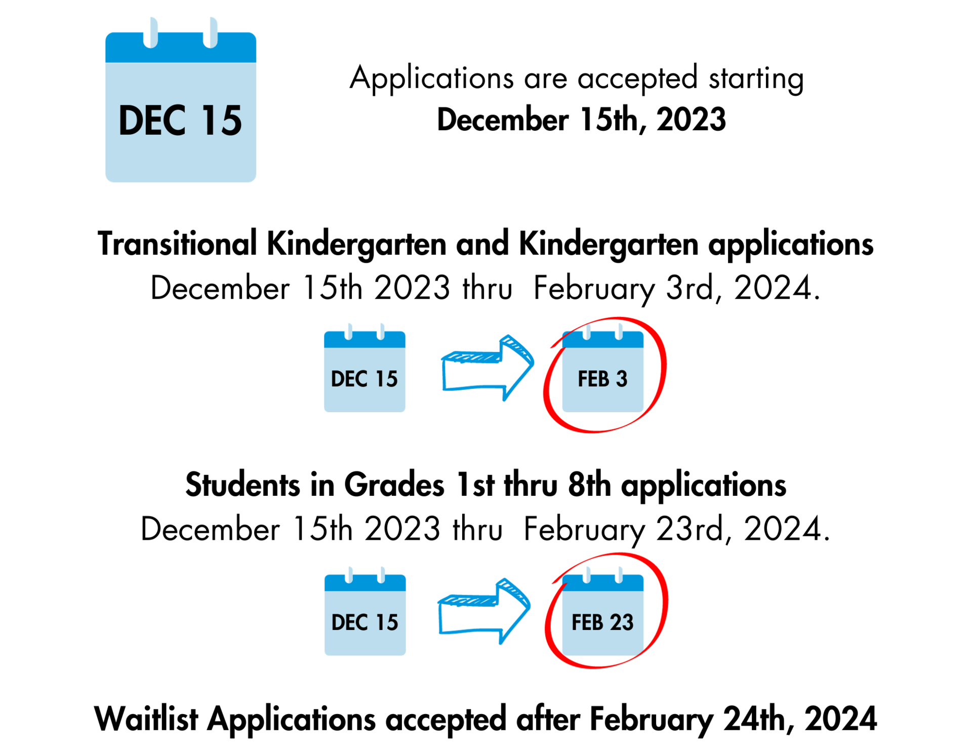 application dates