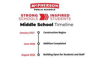 MMS Construction Timeline