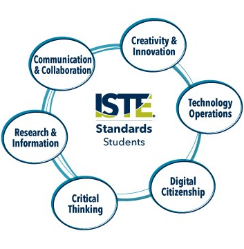 Curriculum – Technology – Parker Core Knowledge