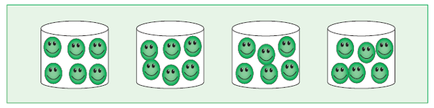 Manipulatives can help students understand that four multiplied by six means four groups of six, which means 24 total objects