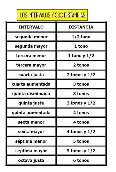 tabla de intervalos.jpg