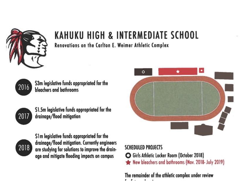 Kahuku High and Intermediate School