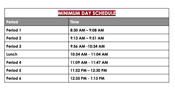 Minimum Day Bell Schedule only