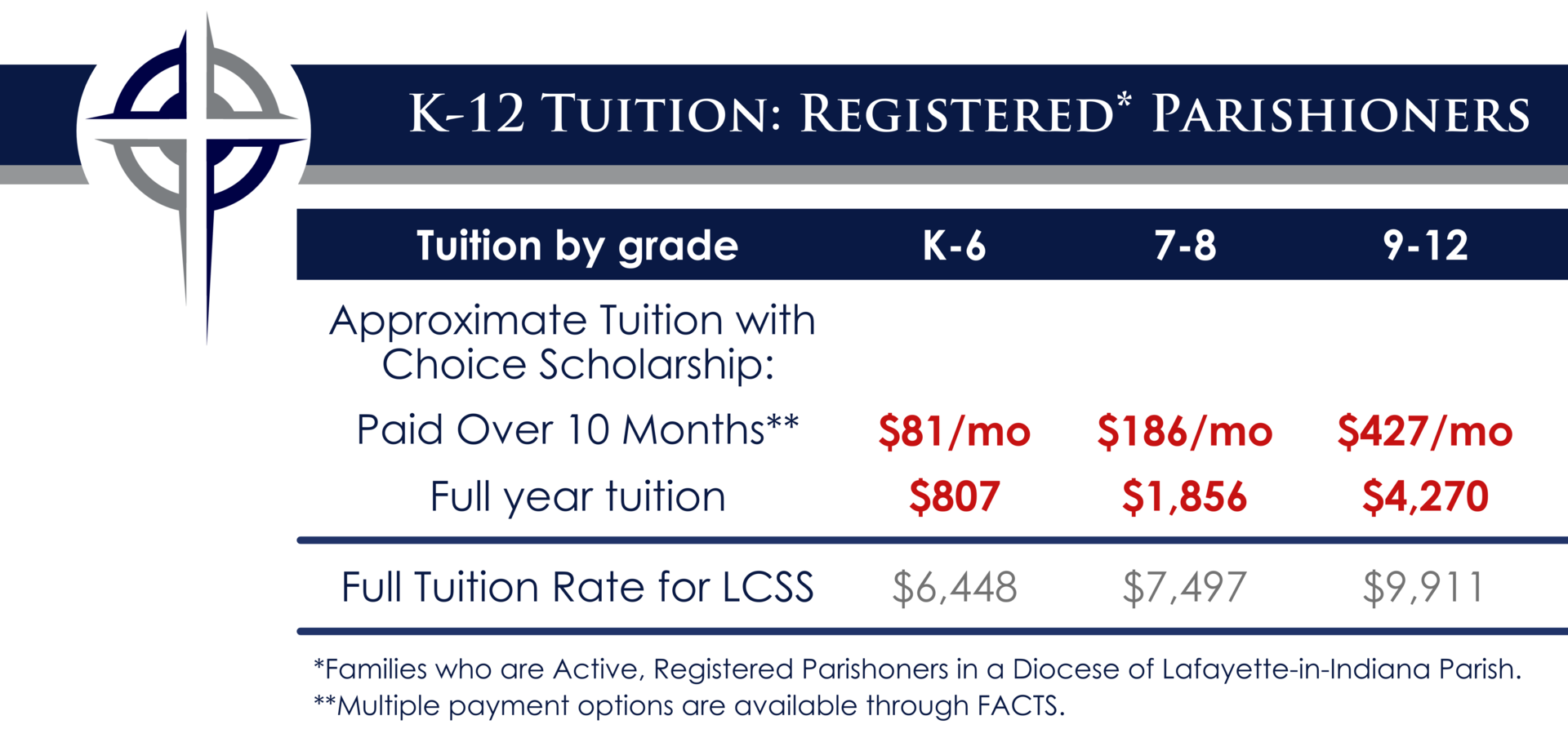 K-12 Tuition