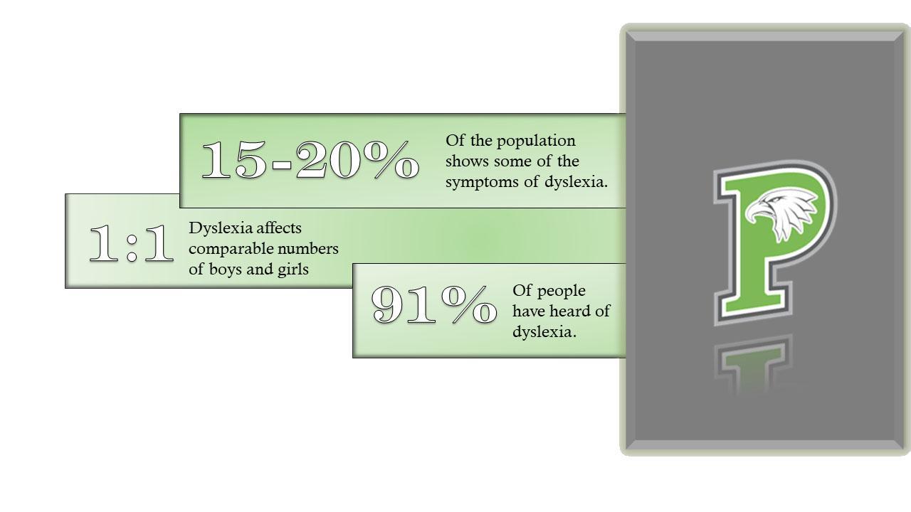 Definitions & Characteristics – Dyslexia – Pleasanton Independent School  District
