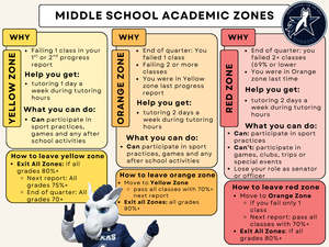 MS Academic Zones 2025-26.png