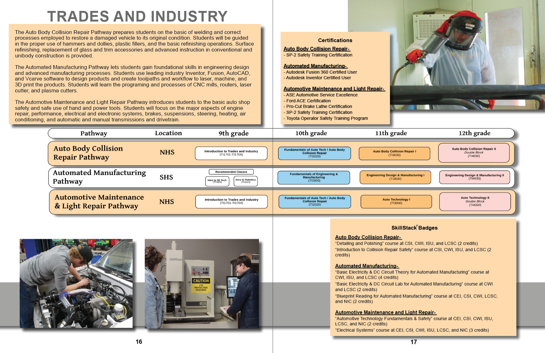 Trades & Industry Pathways – Trades & Industry – Idaho Center for