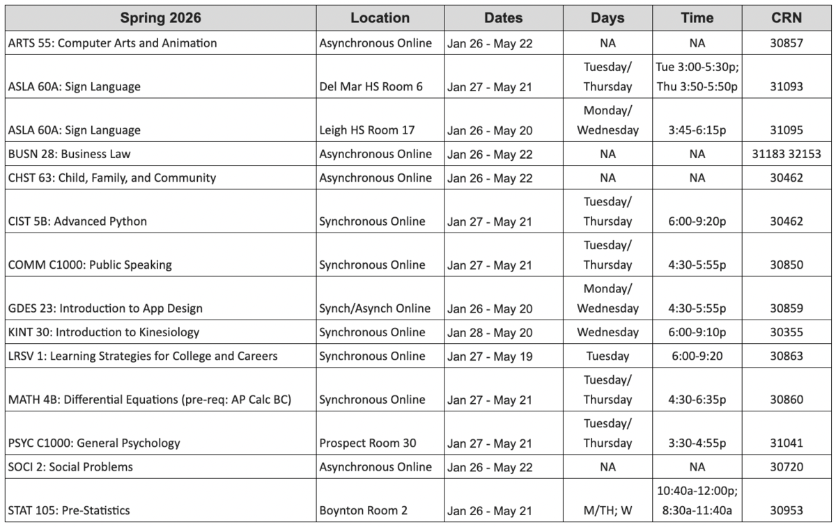 west valley college course schedule for spring 2026