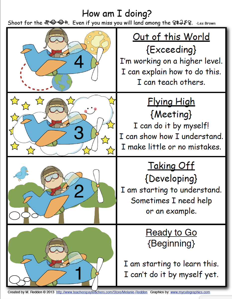 Understanding StandardBased Grading (a visual!) Mrs. Sophia Ortega