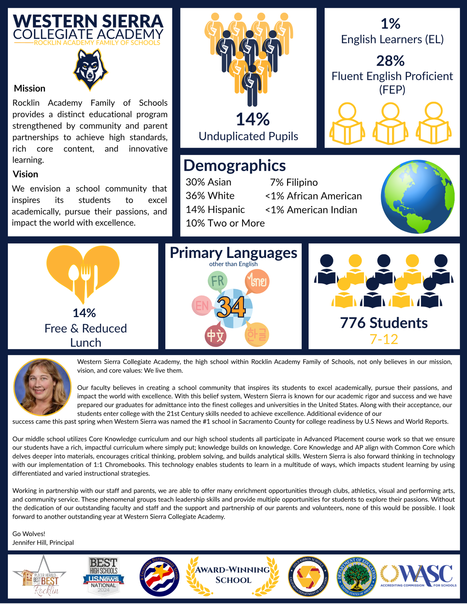 WS School Overview