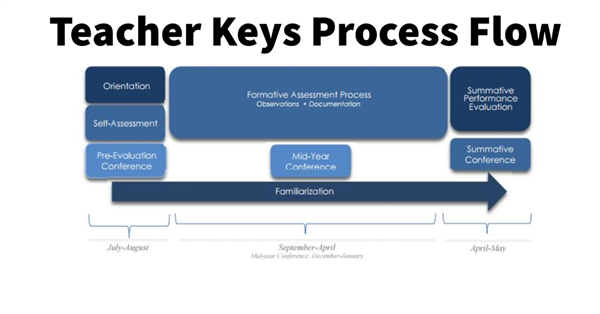 Bacon County Teacher and Leader Assessment Process – Human Resources ...