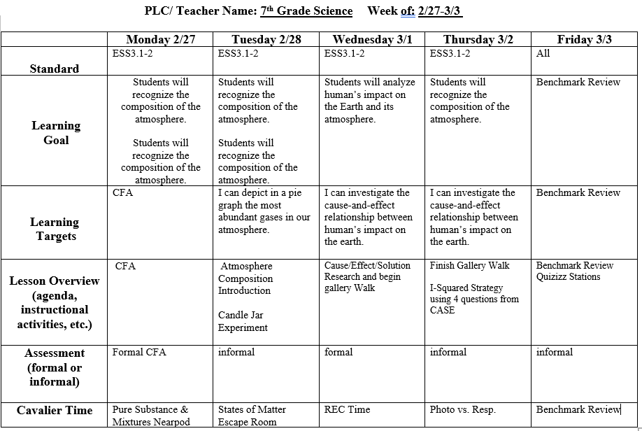 7C Science – Julie Melton – Siegel Middle School