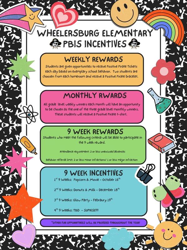 PBIS