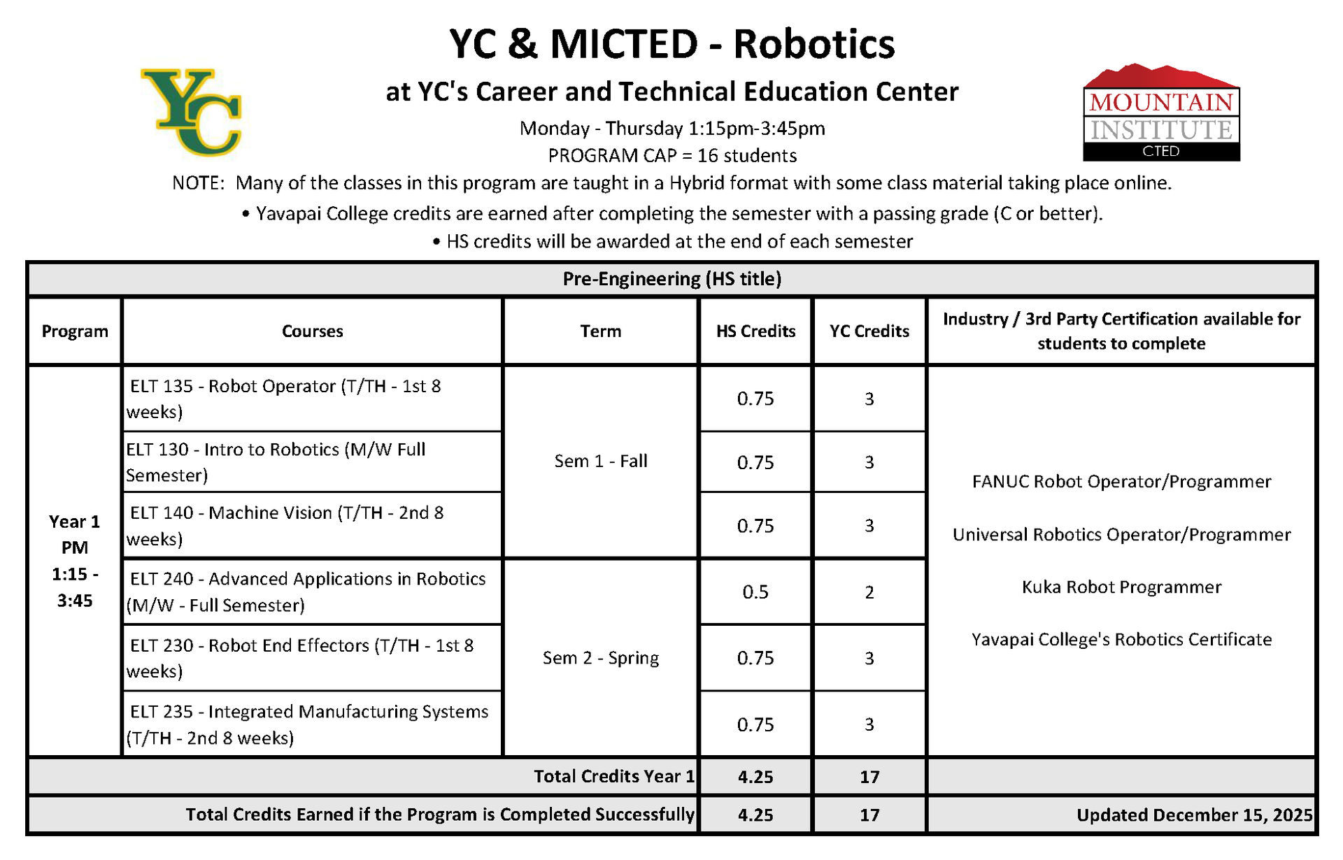 Robotics Program Course Progression Plan