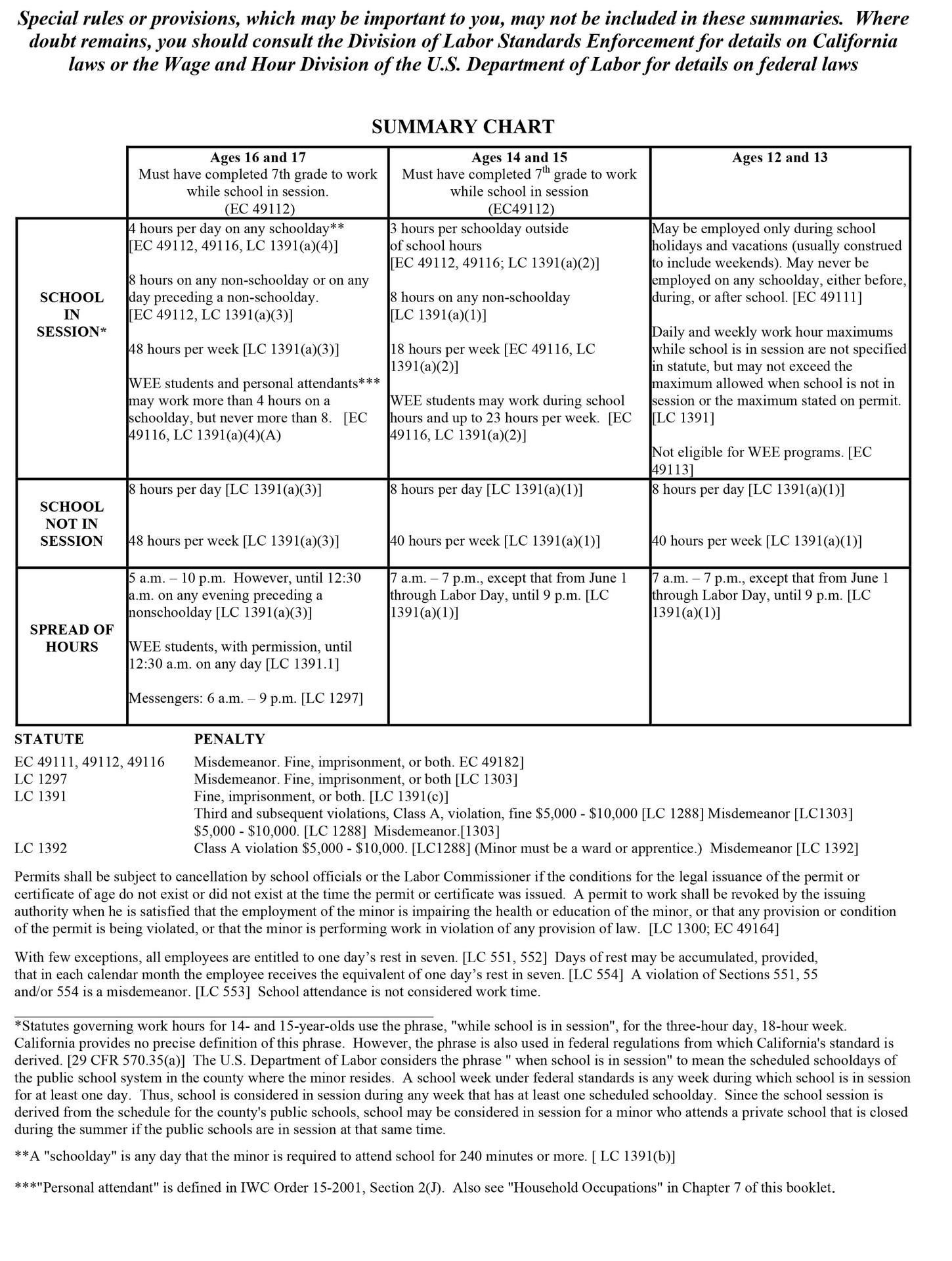 Summary Chart