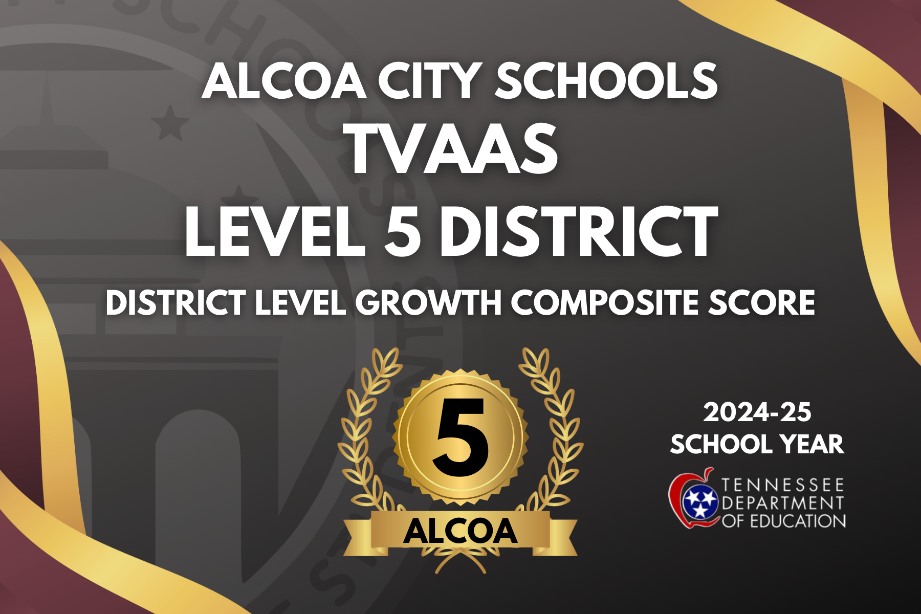 TVAAS Scores 1