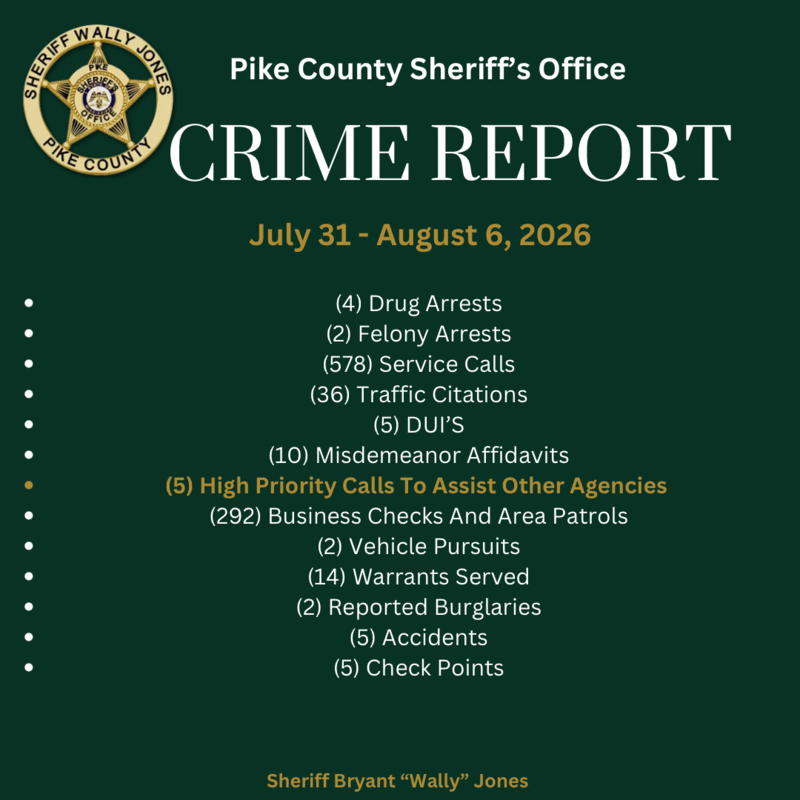 Pike County Sheriff’s Office Crime Report July 31 -  August 6, 2026