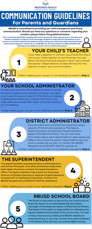 Communication Guidelines Featured Photo