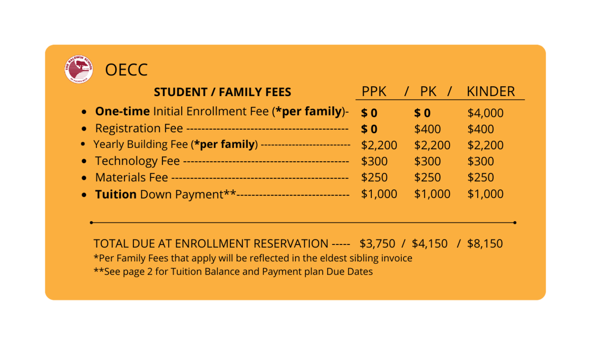 OECC