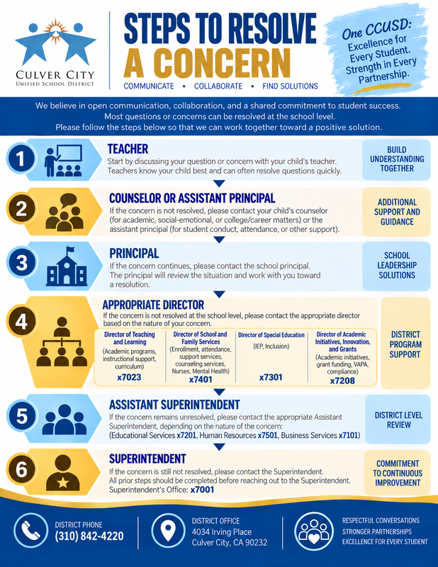 How do I Communicate a Concern? Who do I reach out to? Thumbnail Image