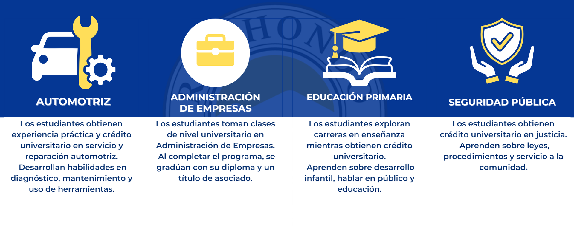 Información del Socio Rio Hondo Community College