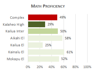 Kalaheo Complex Math 2025