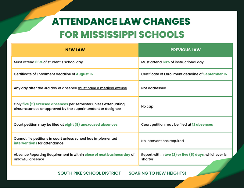 spsd attendance laws july 2026
