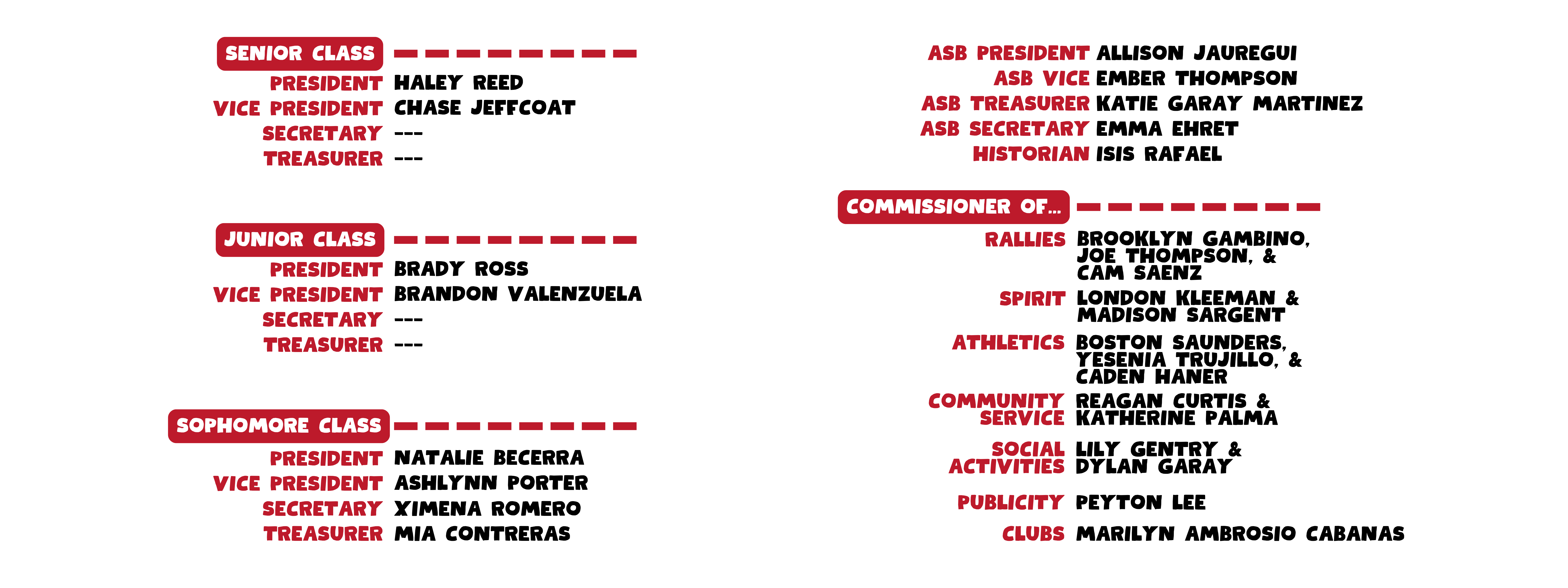 List of ASB students