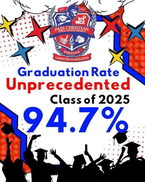 Congratulations, Pirate Nation! This is our highest graduation rate in over a decade!!