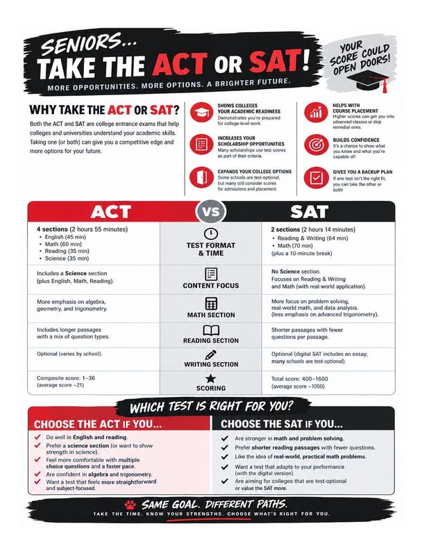 ACT or SAT? Sign Up Now! Featured Photo