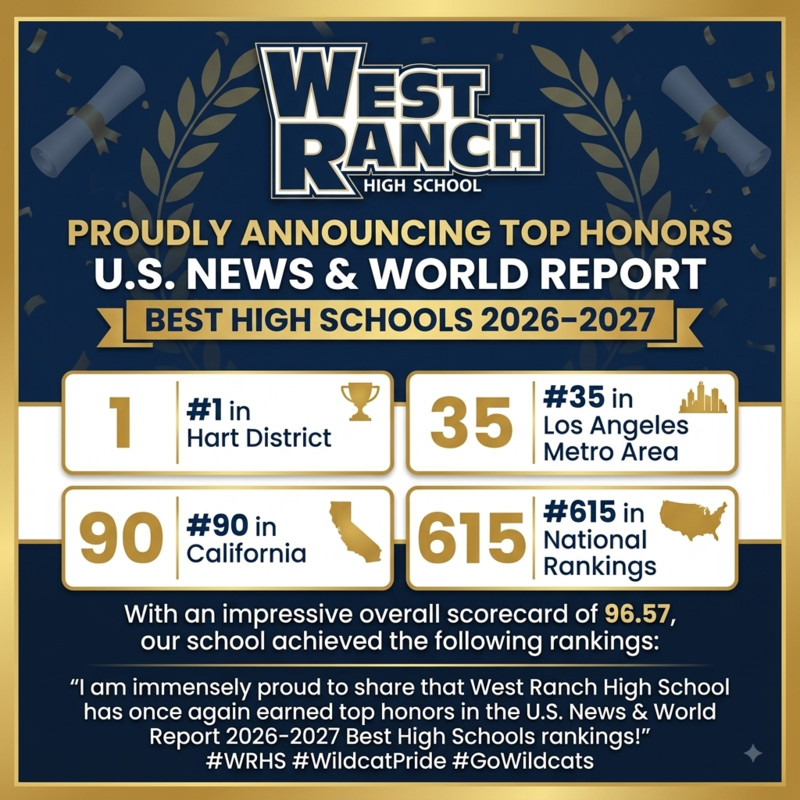 Ranking Image