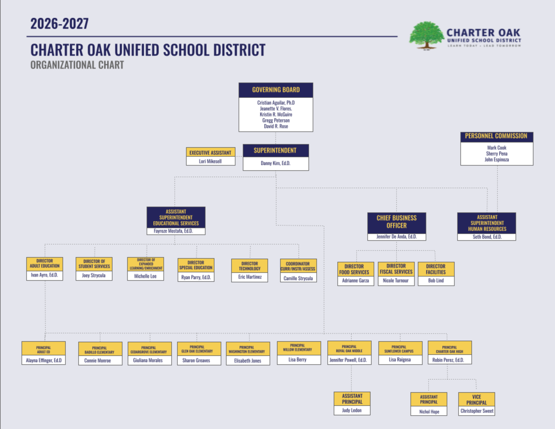 COUSD Organizational Chart 2026-2027