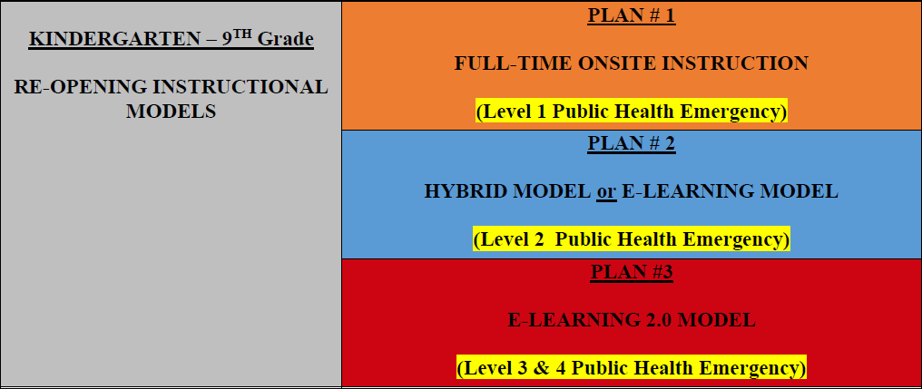 Instructional Plan