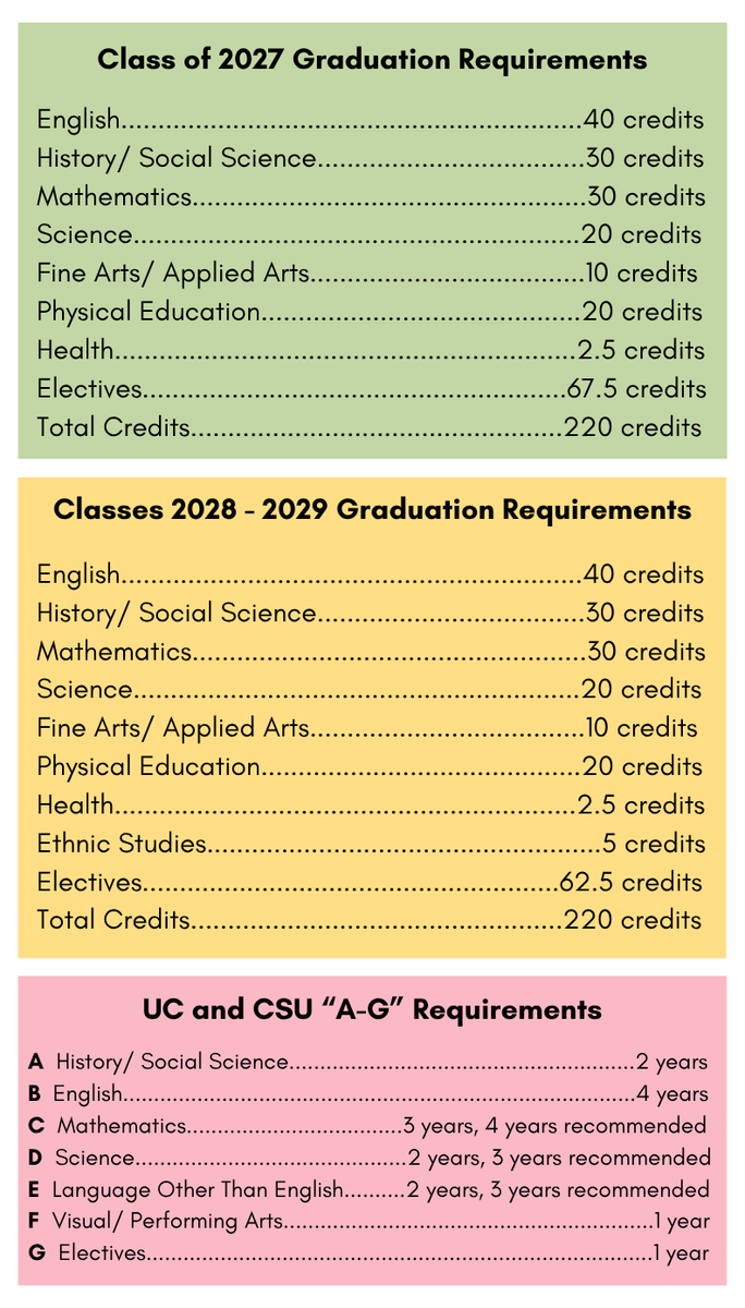 Quick Preview Grad and A-G Requirements