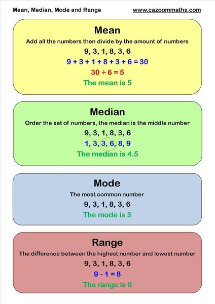 Mean Median Mode Range.jpg