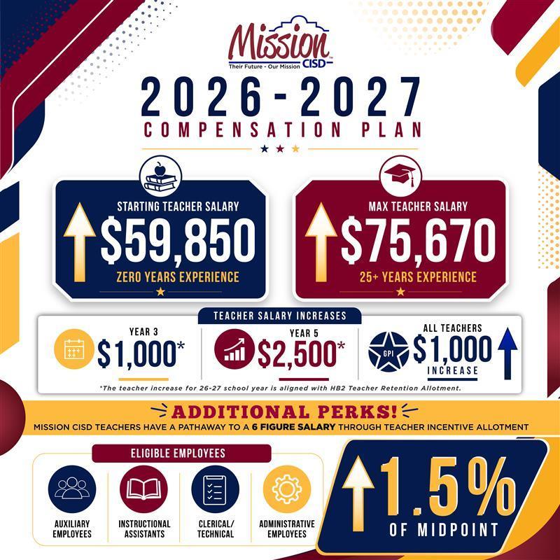 Compensation Plan 2026-2027