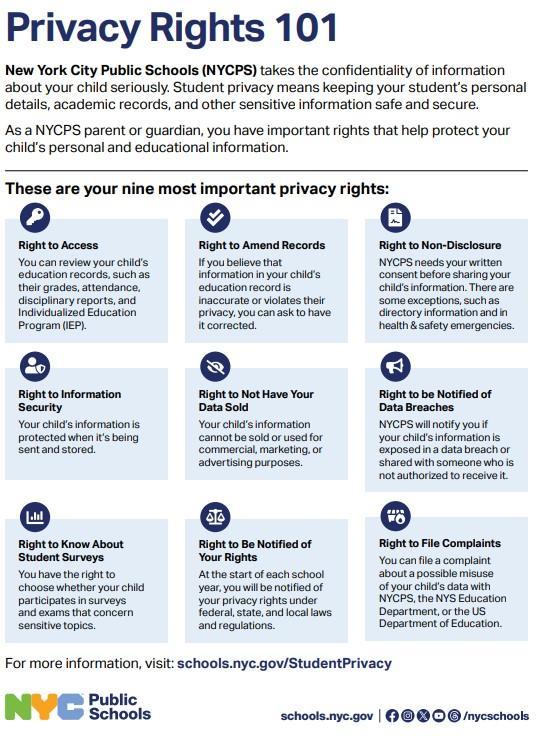 Privacy Rights 101