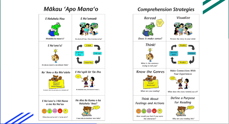 This is a chart of reading strategies in English and Hawaiian