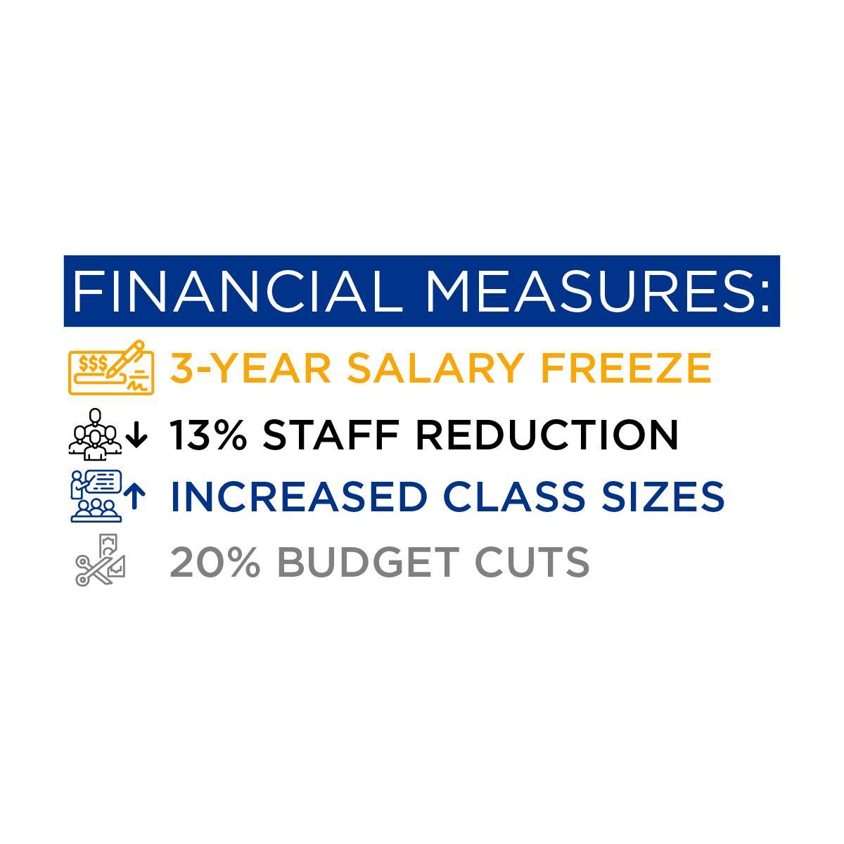 Financial Measures: Salary Freeze, Staff Reduction, Increased Class Sizes, Budget Cuts
