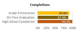 Waiakea Completion 2025