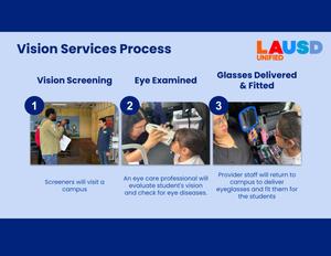 Vision Flyer 1