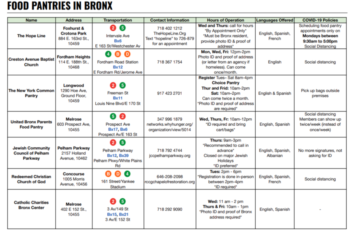 List of food Pantries for Families 4