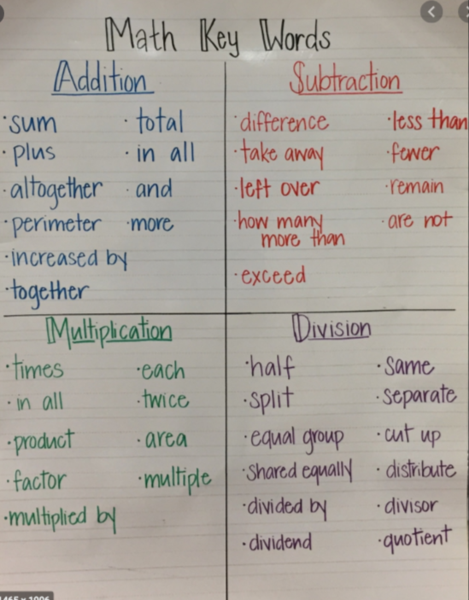 math key words .png
