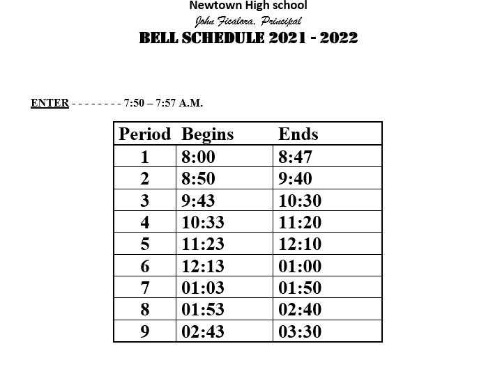 Newtown Helpful Information โ Mrs. D. Connelly โ Newtown High School Newtown Helpful Information โ Mrs. D. Connelly โ Newtown High School