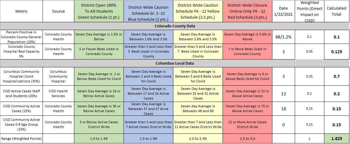green for week of 1/25